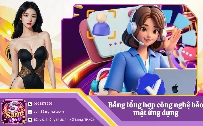 Bảng tổng hợp công nghệ bảo mật ứng dụng