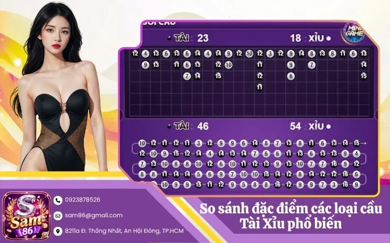 So sánh đặc điểm các loại cầu Tài Xỉu phổ biến